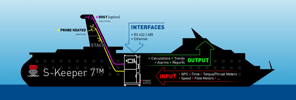 Type Approved Marine CEMS